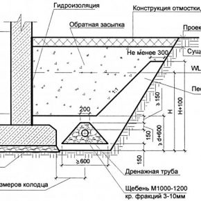 Дренажная система